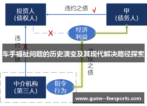 车手福祉问题的历史演变及其现代解决路径探索 车手福祉问题的历史演变及其现代解决路径探索