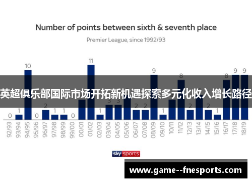 英超俱乐部国际市场开拓新机遇探索多元化收入增长路径 英超俱乐部国际市场开拓新机遇探索多元化收入增长路径